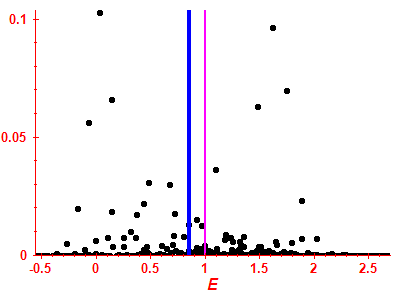 Strength function